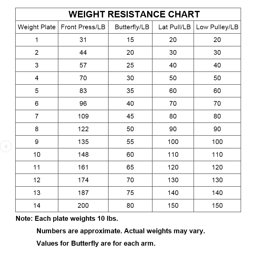 SincMill Home Gym Multifunctional Full Body Workout Equipment for Home Exercise Fitness