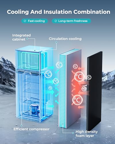 EUHOMY Mini Fridge with Freezer, 3.2 Cu.Ft Mini Refrigerator, Dorm Fridge with 2 Door For Bedroom/Apartment/Office-Food Storage Cooling Drink, Black