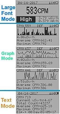 GQ GMC-500 Plus Geiger Counter Radiation Monitor