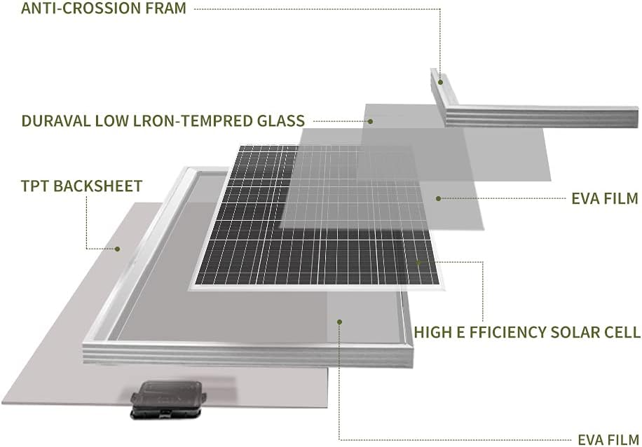 HQST 100 Watt 12 Volt Polycrystalline Solar Panel with Solar Connectors High Efficiency Module PV Power for Battery Charging Boat, Caravan