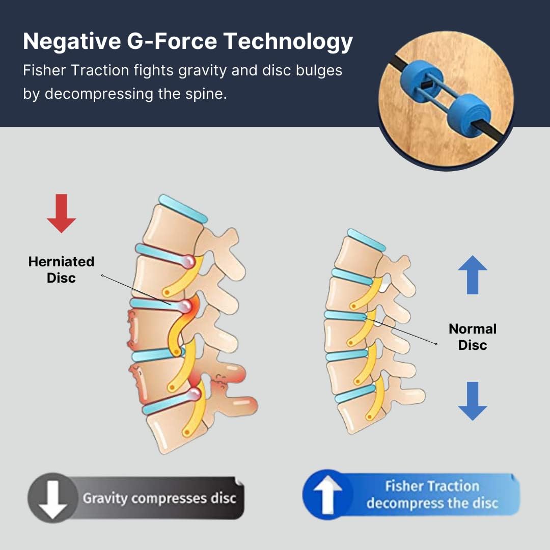 Fisher Traction Neck Pain & Headache Relief