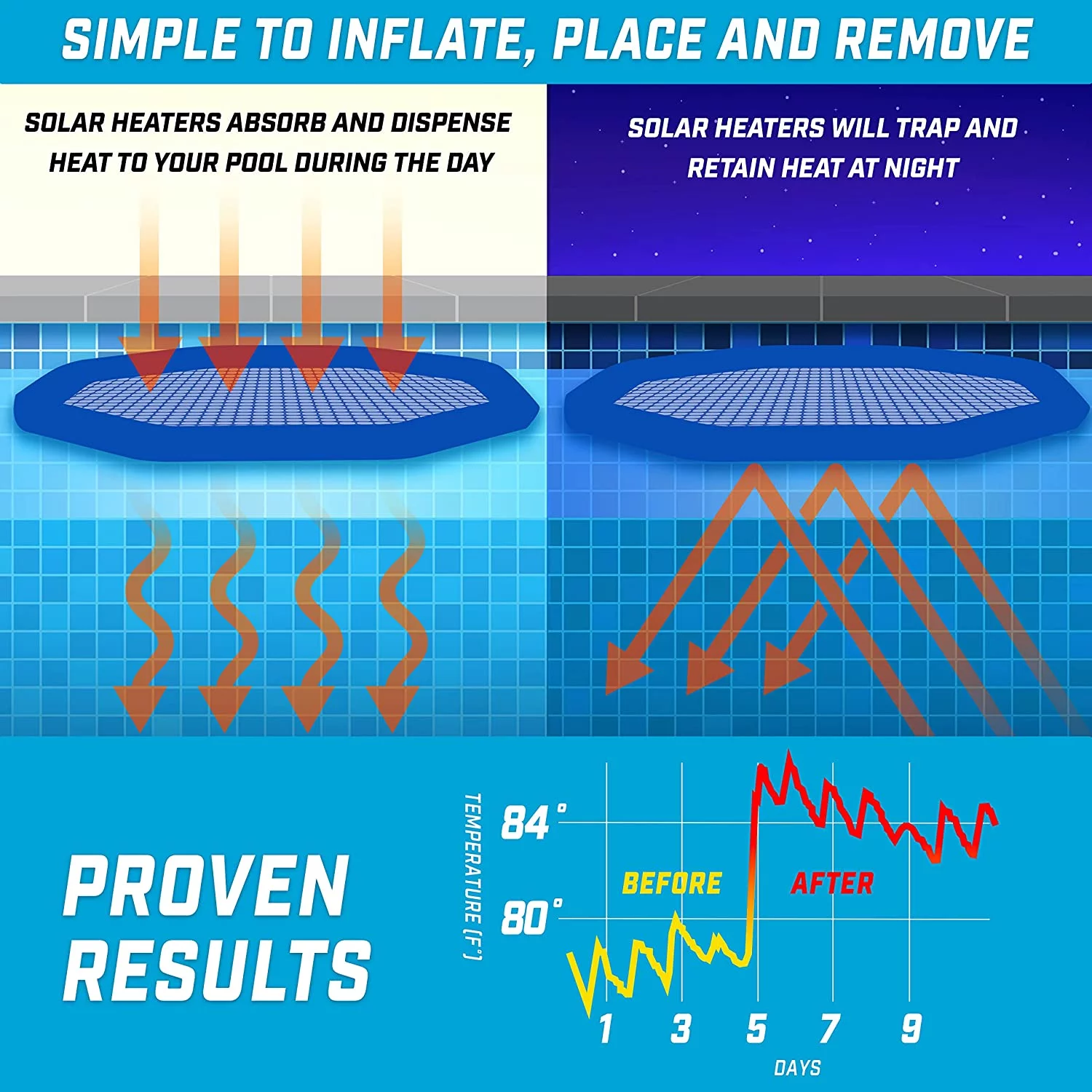 GoFloats Inflatable Solar Pool Heaters for Affordable Pool Heating and Insulation - 12 Pack
