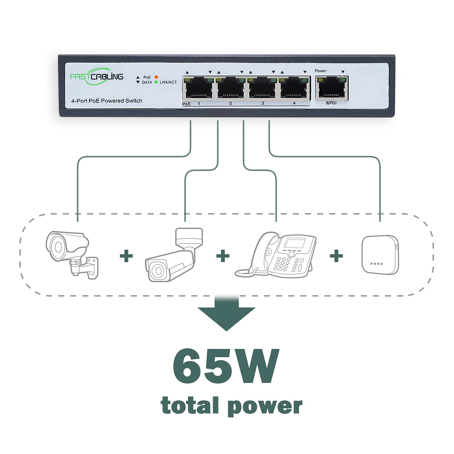 PoE Powered Switch, PoE+ Extender, 71W Passthrough Power, Re-use Existed cat5e/cat6 Cable, Ethernet Port Expanding, IEEE802.3bt Standard