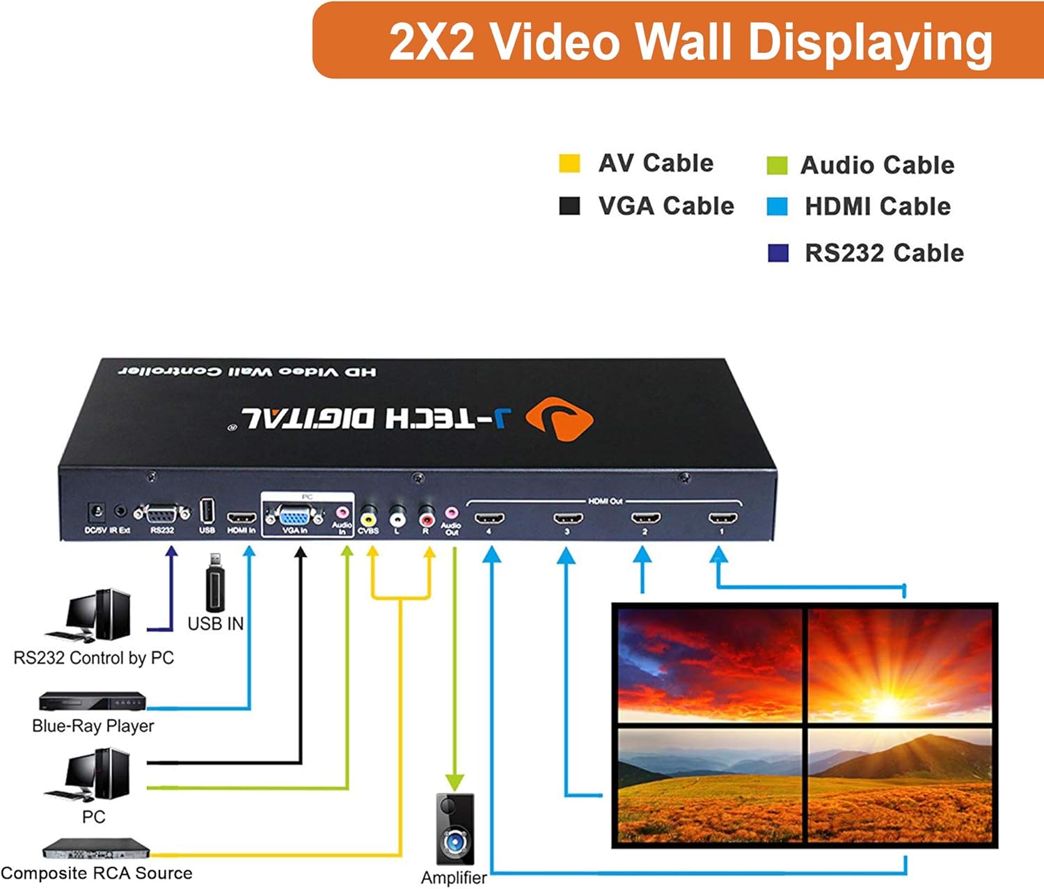 J-Tech Digital Video Wall Controller 3X3 2X2 1X4 3X1 Multi-Channel inputs HDMI VGA AV USB for LCD LED Video Wall Display with Cascading Function