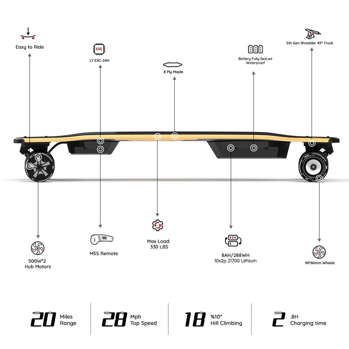 MEEPO Electric Skateboard 28 MPH Speed - Sports Supplies Online Store