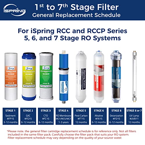 iSpring RCC1UP-AK 100GPD Under Sink 7-Stage Reverse Osmosis RO Drinking Filtration System and Ultimate Water Softener with Alkaline Remineralization