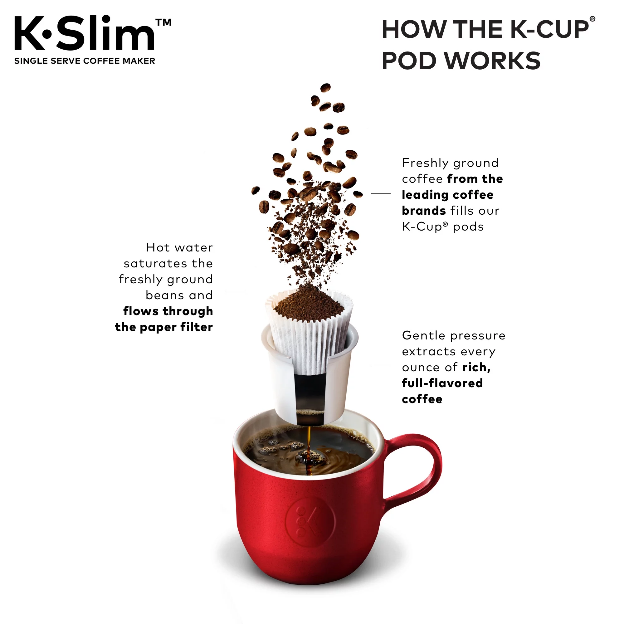 Keurig K- Slim Single Serve K-Cup Pod Coffee Maker, MultiStream Technology, Black