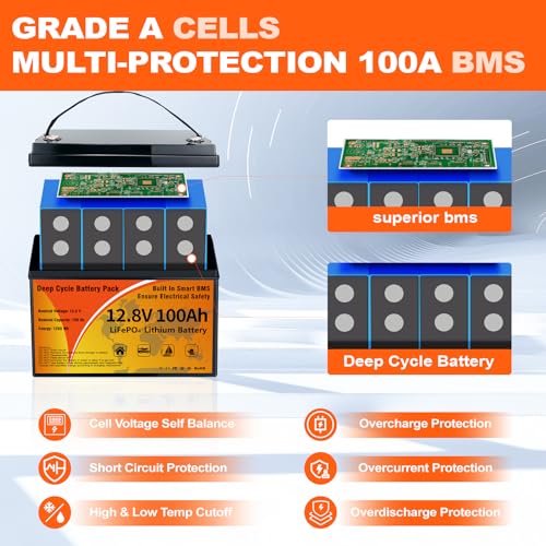 12V 100Ah LiFePO4 Lithium Battery, Group 31 Low-Temp Protection LiFePO4 Battery Built-in Smart BMS
