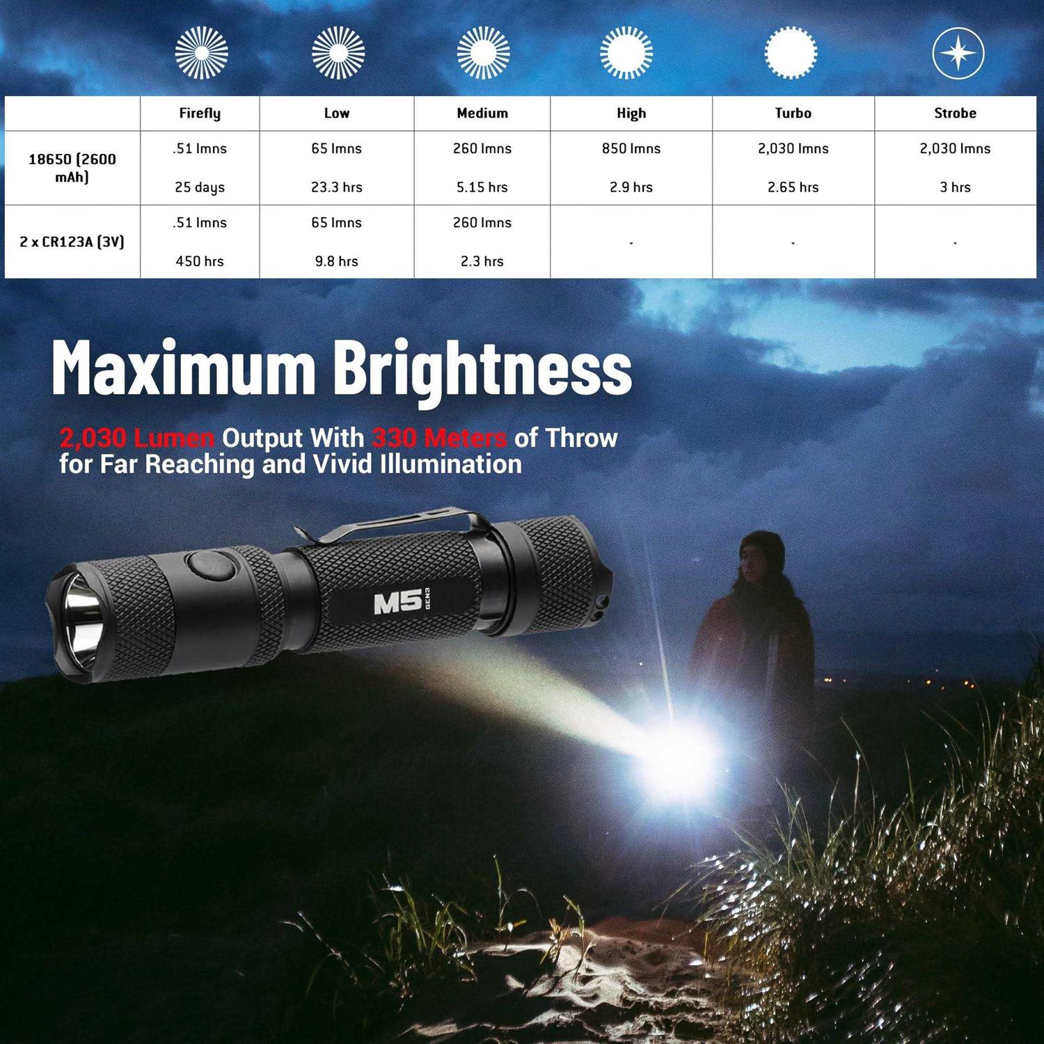 Powertac M5 Gen3 - Shop Hardware Tools Online Store
