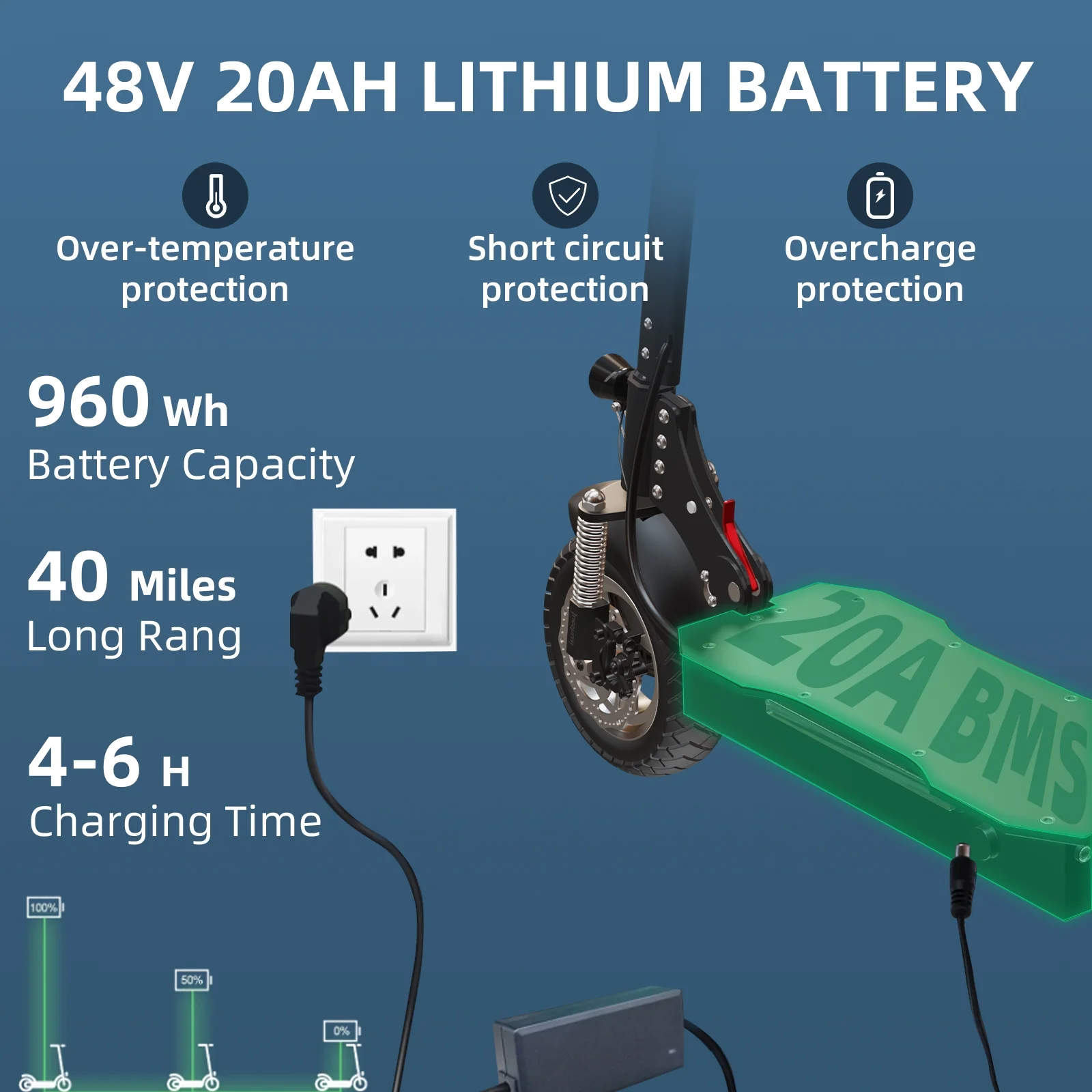 AJOOSOS X750 Electric Scooter Adults, 1300W Motor, up to 40 Miles & 35 mph, 10" Pneumatic Tire, 300 Lbs Max Load, Foldable Electric Scooter
