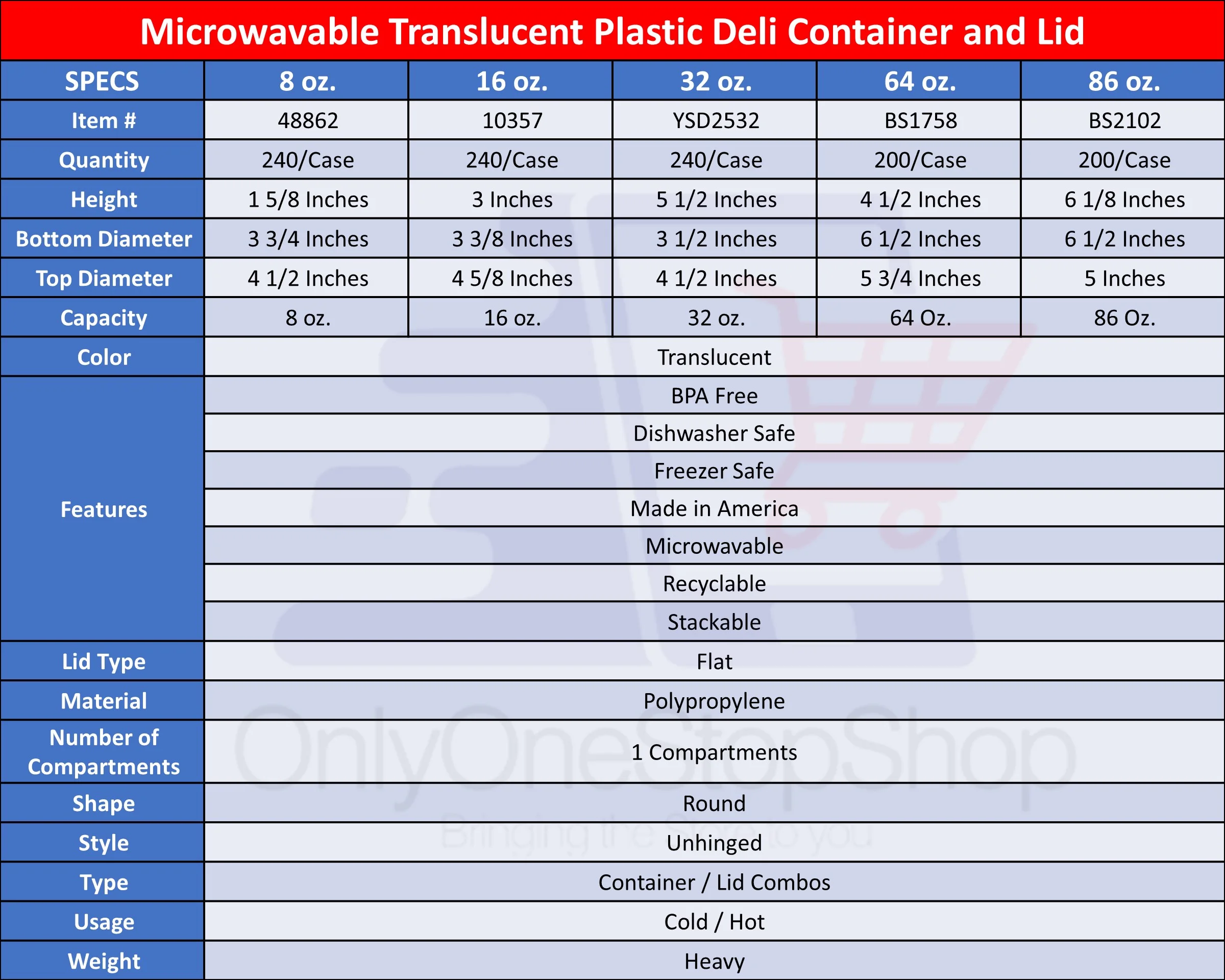 VeZee 64oz Deli Containers with Lids - Plastic Deli Containers with Leak-Proof Lids - Stackable Microwave-Safe - Eco-Friendly - Set of 50