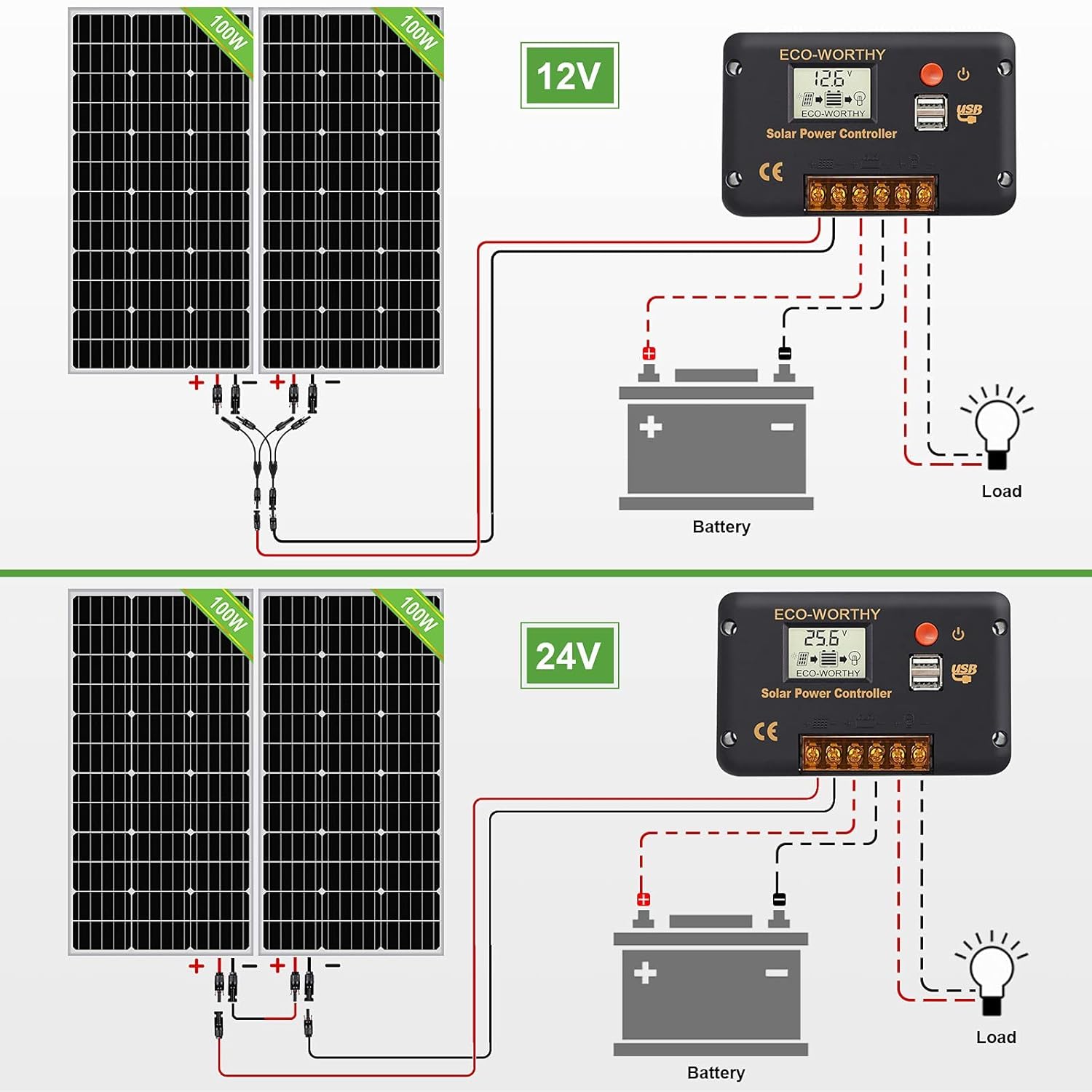 ECO-WORTHY 200 Watts Solar Panel Kit 12 Volt/24 Volt for RV, Camper, Vehicle, Caravan and Any Other Off Grid Applications…