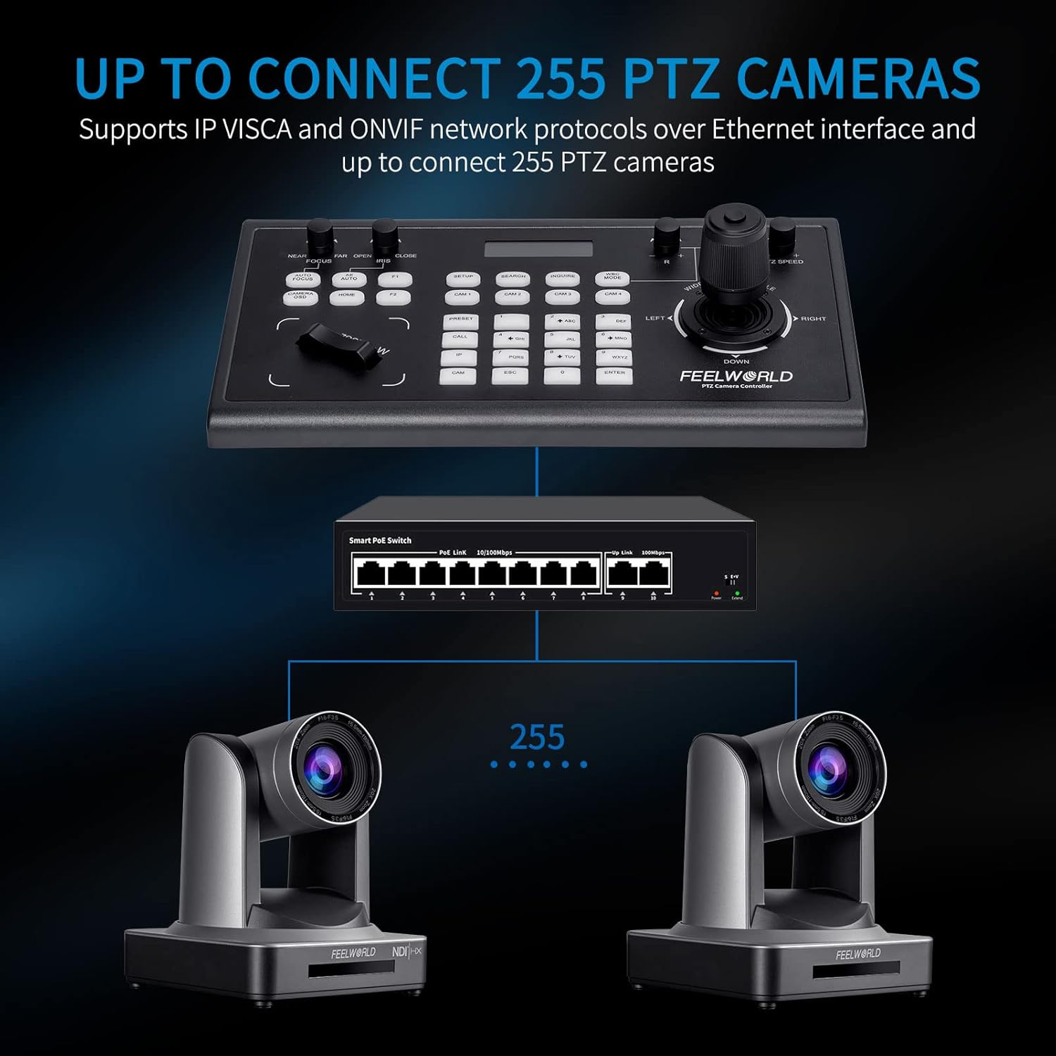 FEELWORLD KBC10 PTZ Camera Controller with Joystick and Keyboard Control LCD Screen PoE Supported for Live Streaming Church Conference