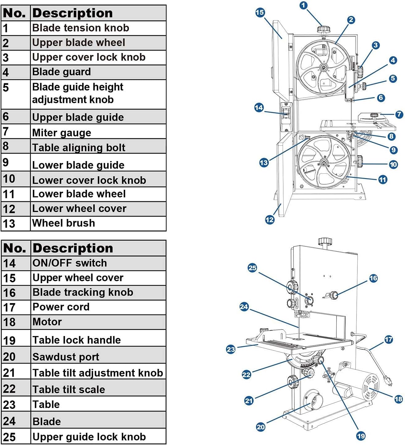 Woodskil 3A 9-Inch Band Saw,2500FPM & 1720RPM Low Noise Induction Motor Bandsaw Anti-Shake with Steel Base and Cast Aluminum Table