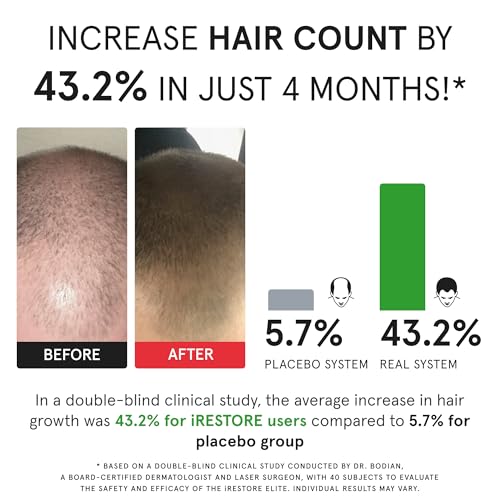 iRESTORE Elite Laser Hair Growth System - World's Best FDA Cleared Red Light Therapy Cap for Hair Regrowth - Hair loss Treatment for Men & Women