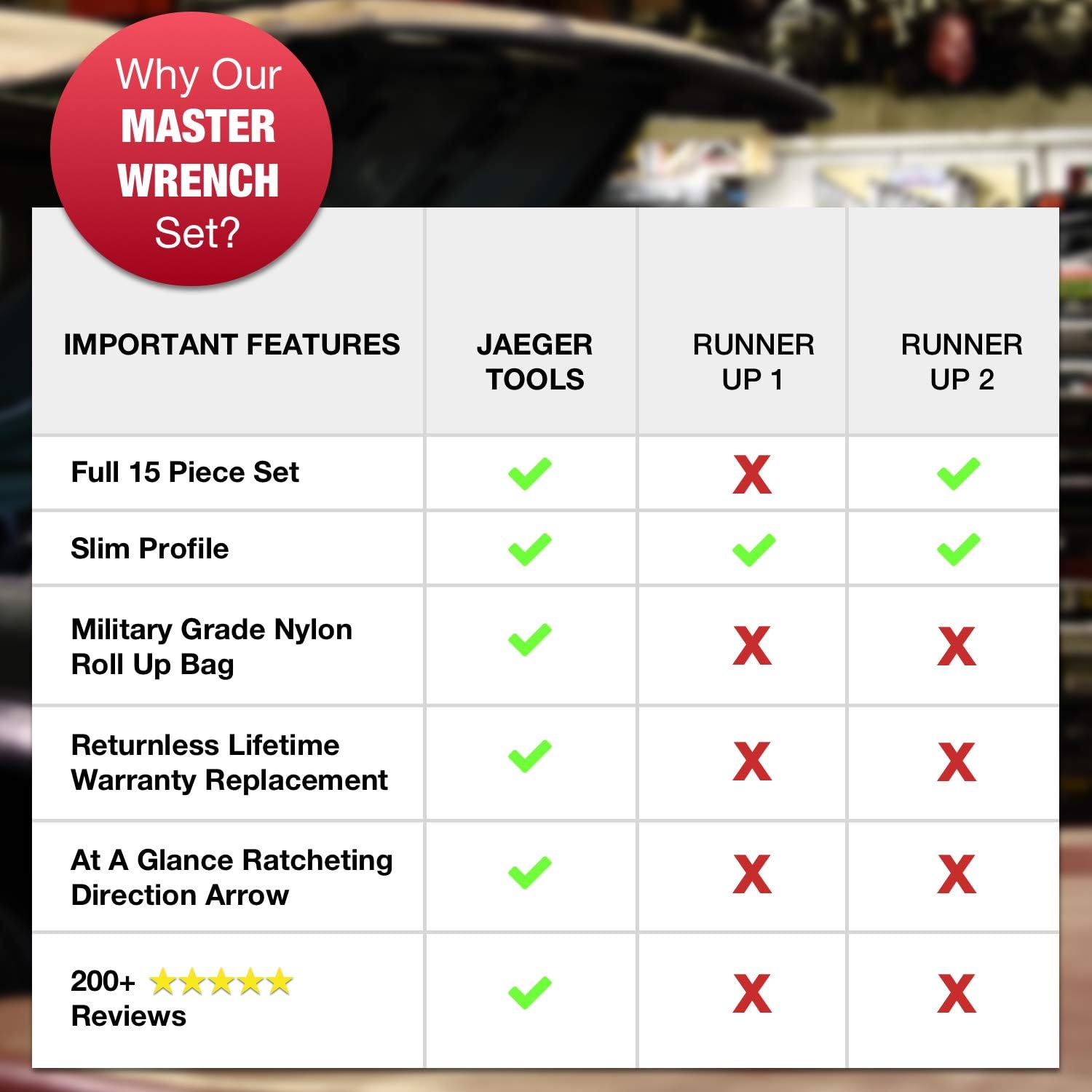 JAEGER 15pc Inch TIGHTSPOT Ratcheting Wrenches MASTER SET - Our LARGEST SAE/INCH SET With Bear Keeper Rollup Case