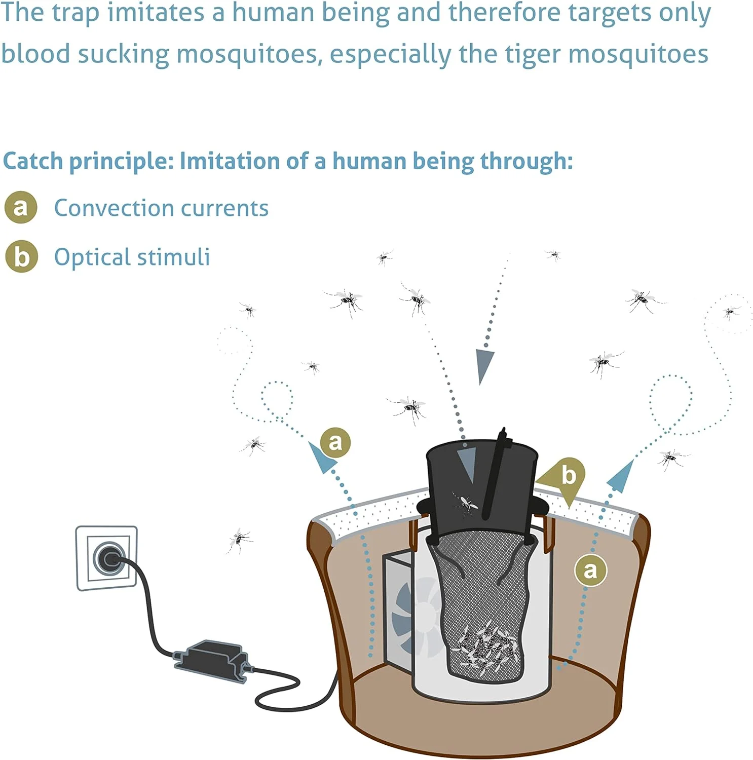 Biogents BG-Mosquitaire Outdoor Mosquito Catcher + Attractant, Against Asian Tiger & Dengue Type