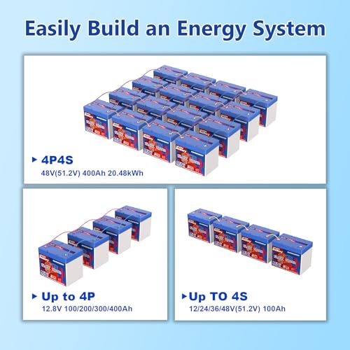 12V 100Ah Lifepo4 Battery, Bci Group 24, Built-in 100A Smart BMS, 4500 to 15000 Deep Cycle Grade A Cells Lithium Battery for Rv, Trolling Motor