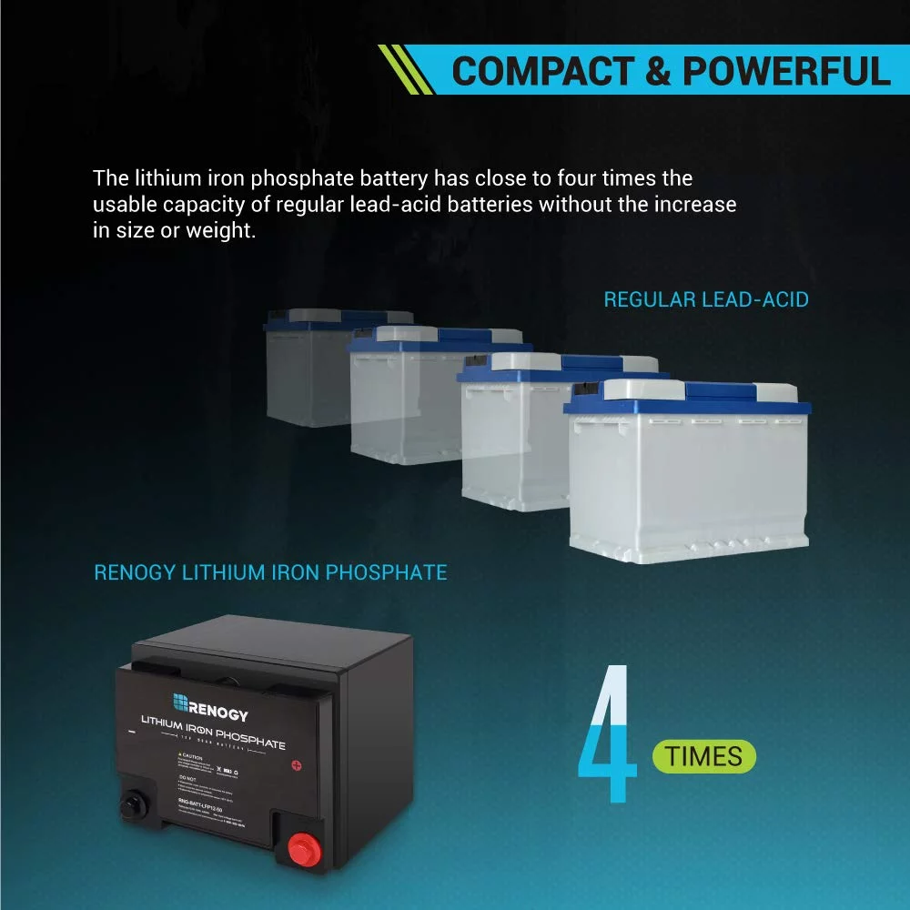 Renogy 12V 50Ah LiFePO4 Lithium Battery, Lithium-Iron Phosphate Solar Battery, 2000 Life Cycles, Built-In BMS, Perfect for RV, Solar, Marine