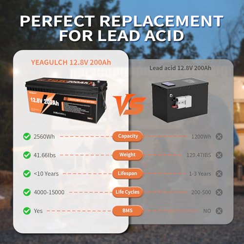 12V 300Ah LiFePO4 Lithium Battery
