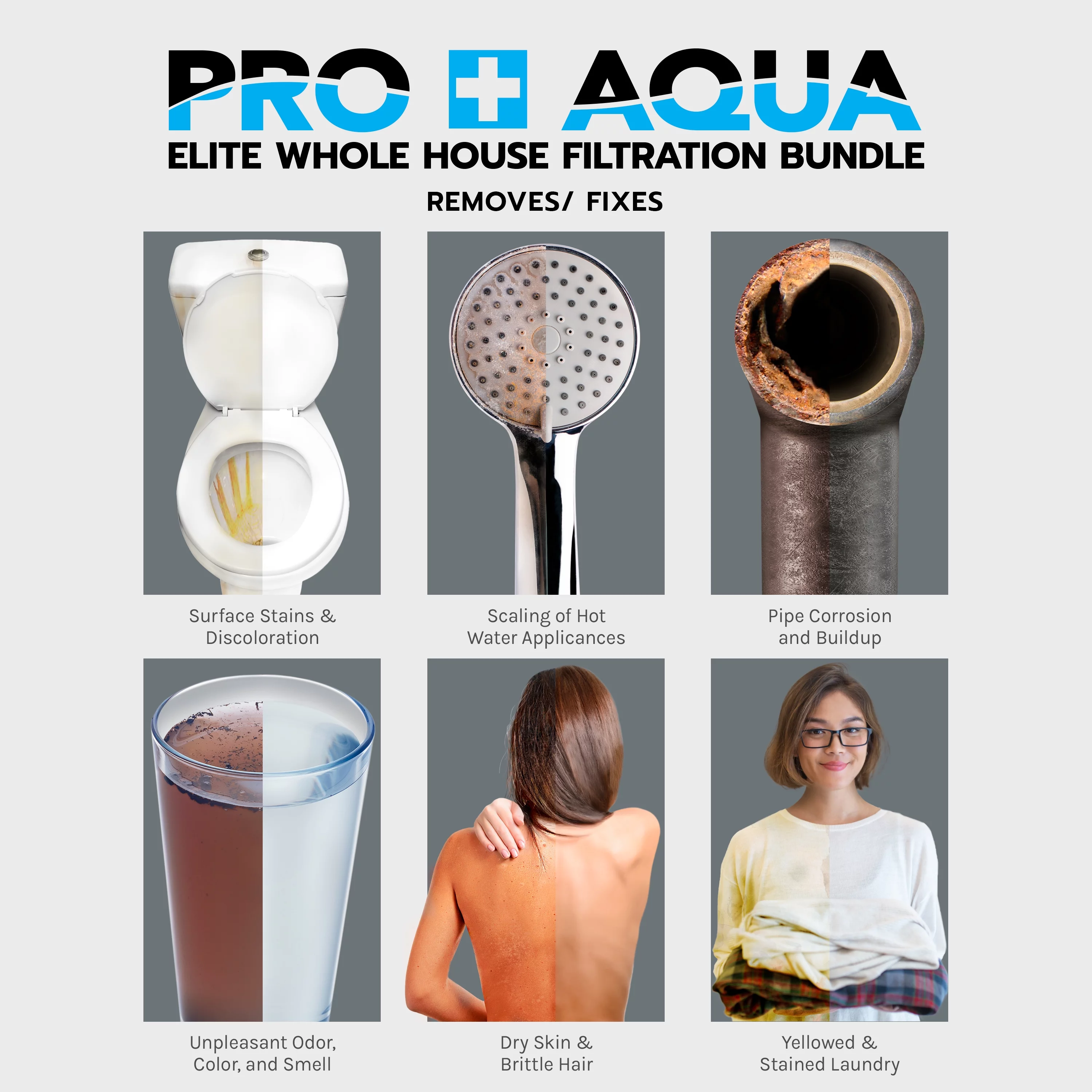 PRO+AQUA ELITE Whole House Well Water Filter System and Water Softener Bundle - Remove Iron, Sulfur, Sediment, and more