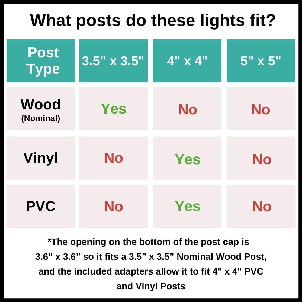 GreenLighting 12 Pack Veranda Solar Powered LED Post Cap Light for 4" x 4" Wood Posts (White)