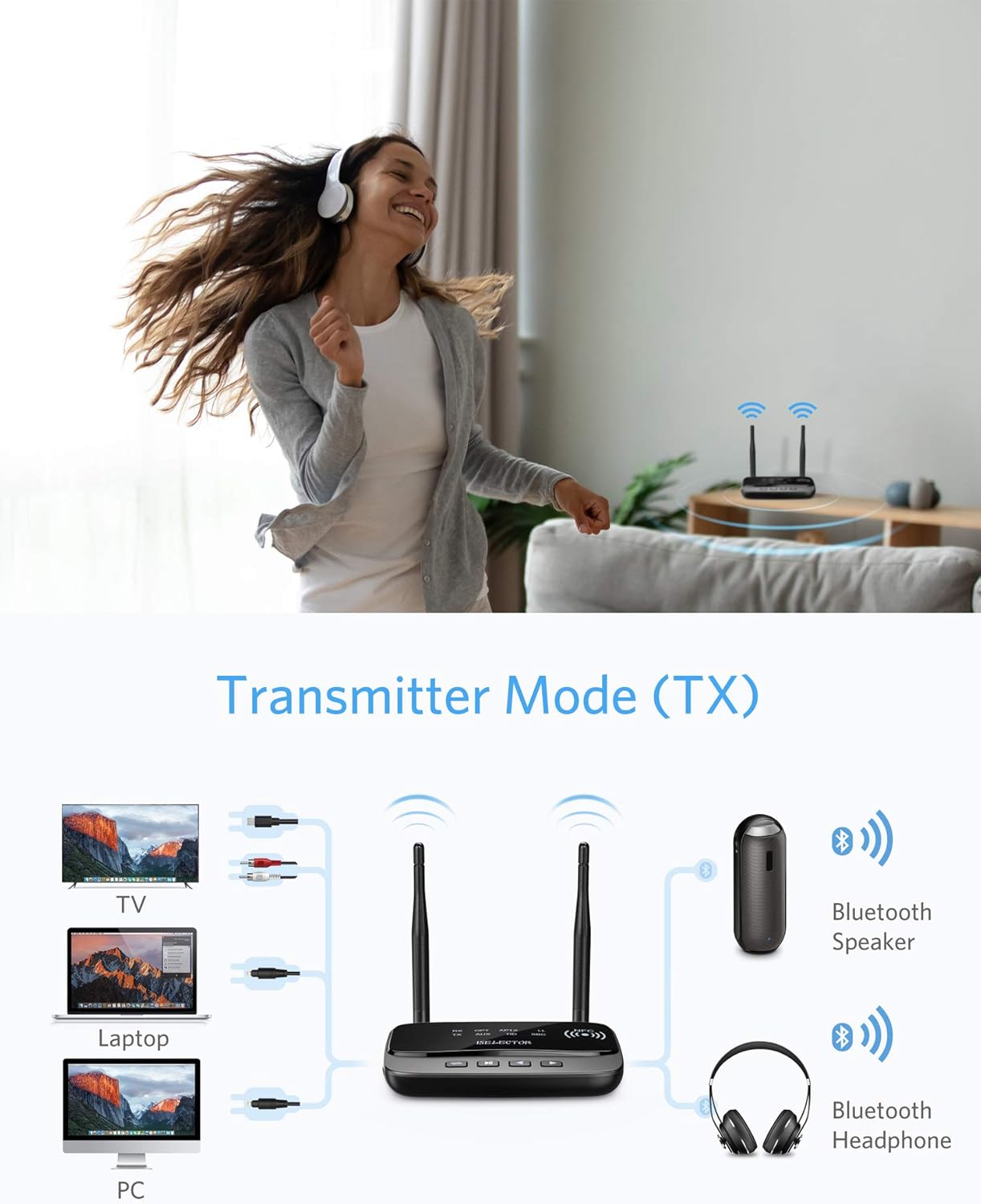 ISELECTOR Bluetooth 5.0 Transmitter Receiver,RX,TX Bypass Mode 3 in 1 Support Low Latency, Dual Link