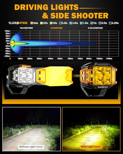Auxbeam V-MAX Series 72W LED Pod Driving Lights, 4x2.5 Inch Rectangle Side Shooter Offroad Cube Spotlights with Amber DRL