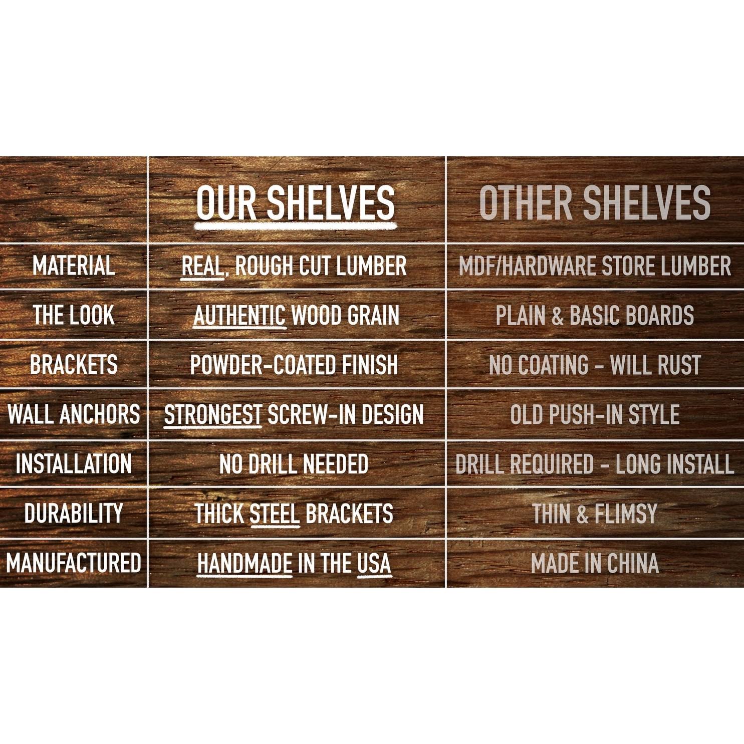 Floating Shelves Rustic Wood Wall Shelf USA Handmade Set of 2 - 36x22 x 5.5x22 - Special Walnut