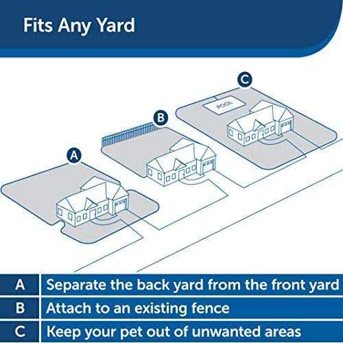 PetSafe Basic In-Ground Fence - Pet Supplies online store