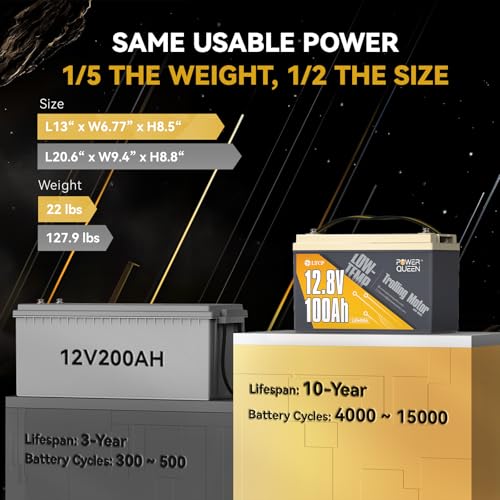 Power Queen 12.8V 100Ah LiFePO4, Upgraded Low Temperature Cut-off Function, Built-in 100A BMS, Grade A Battery Cell, Up to 15000+ Cycles