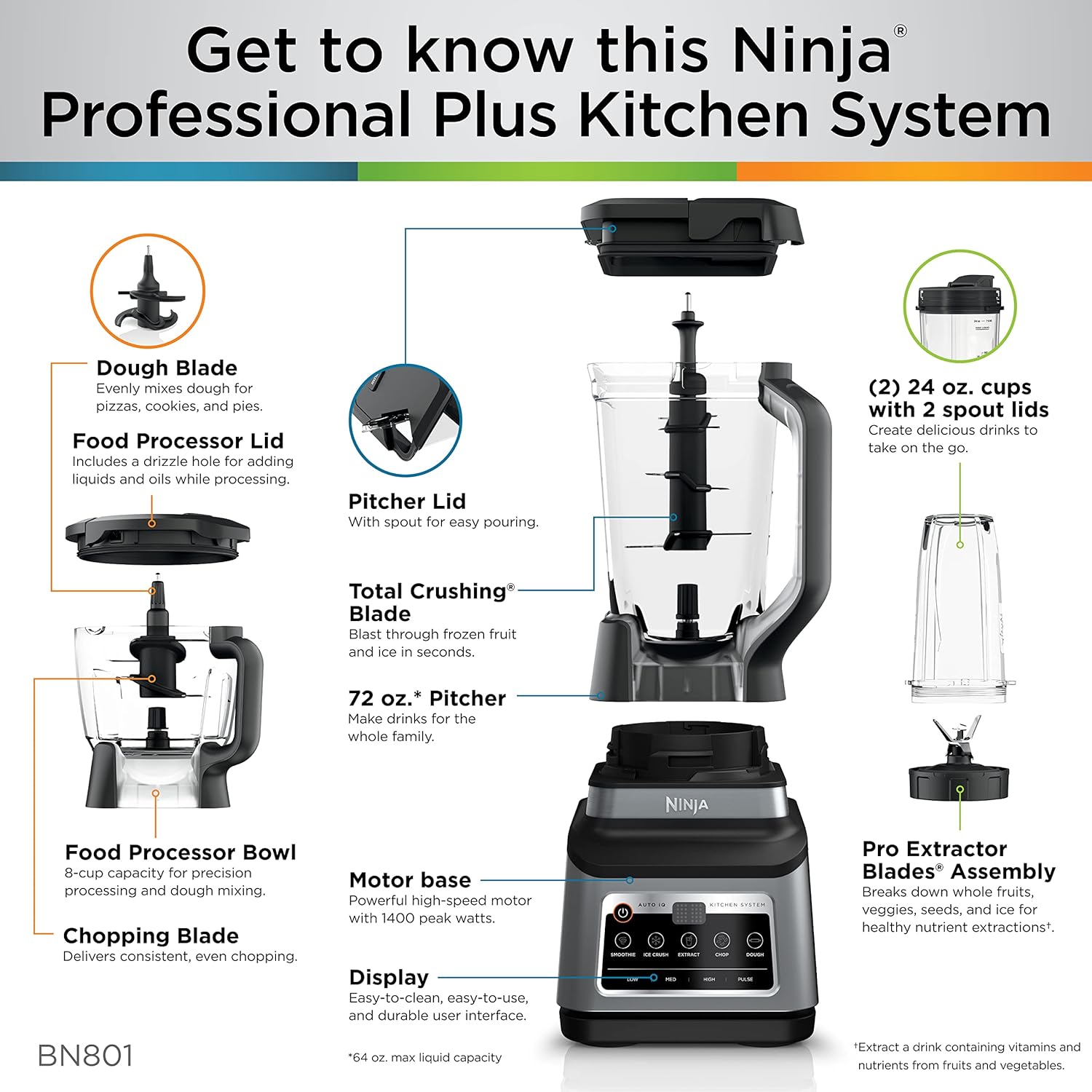 Ninja BN801 Professional Plus Kitchen System, 1400 WP, 5 Functions for Smoothies, Chopping, Dough & More with Auto IQ, 72-oz.* Blender Pitcher