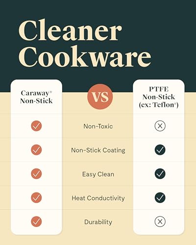 Caraway Nonstick Ceramic Sauté Pan with Lid (4.5 qt, 11.8") - Non Toxic, PTFE & PFOA Free - Oven Safe & Compatible with All Stovetops (Gas
