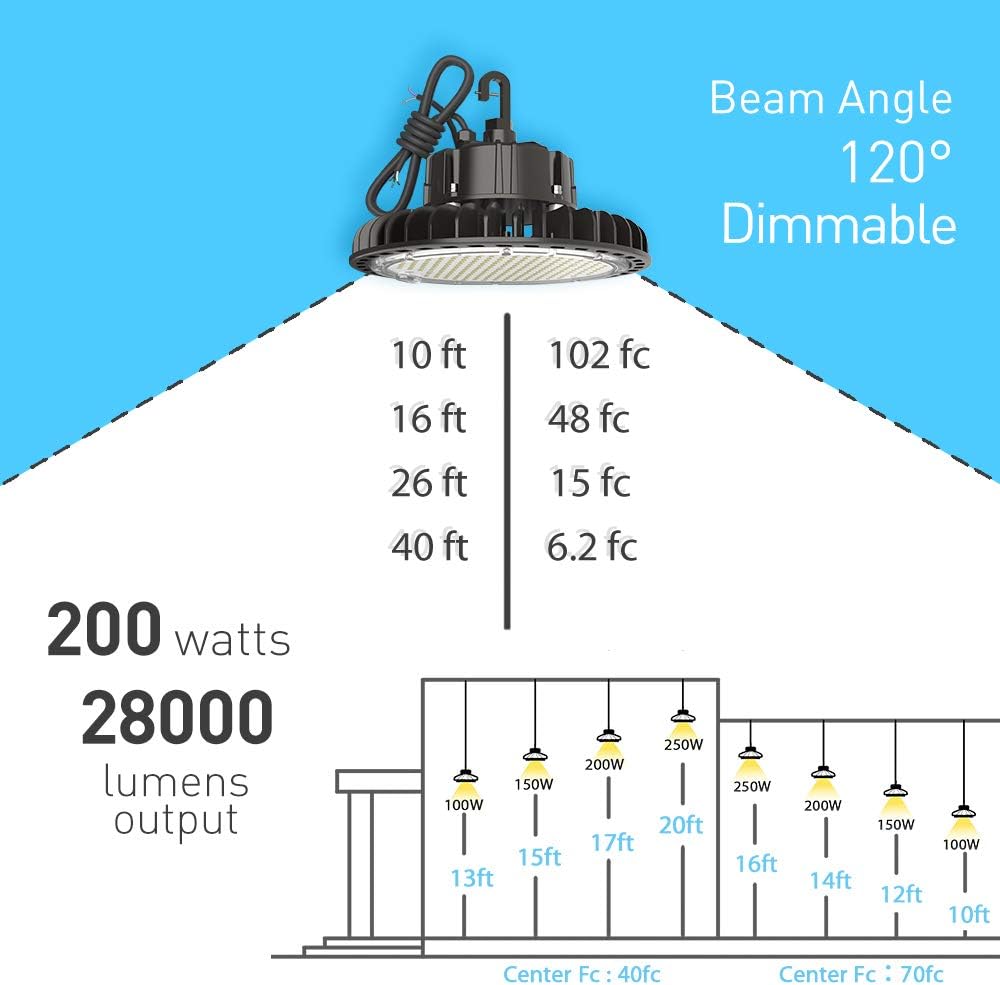 HYPERLITE LED UFO High Bay Lights 250W 35