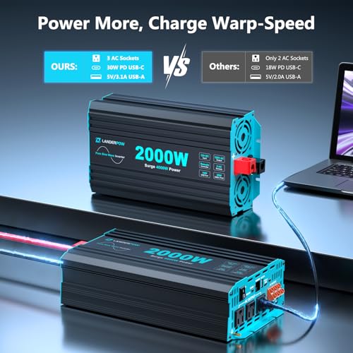 Pure Sine Wave 3500W Power Inverter 12V DC to 120V AC for RV, Truck, Home, Off-Grid, Solar, Inverter with 3 AC Outlet, 30W USB-C, 5V 3.1A USB