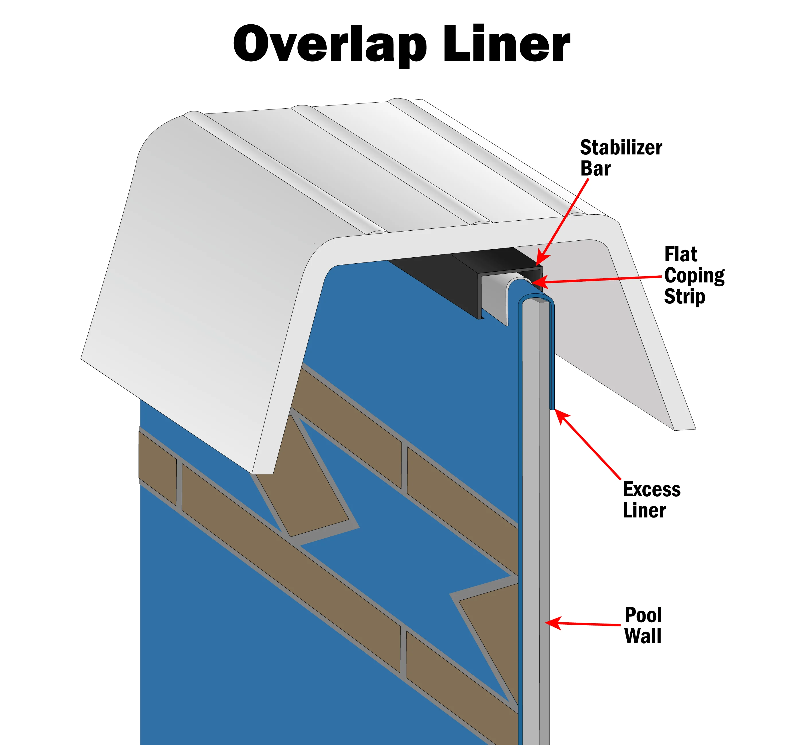 SmartLine 24' Round Overlap Liner | 54" Height | 25 Gauge | Seaside Lagoon