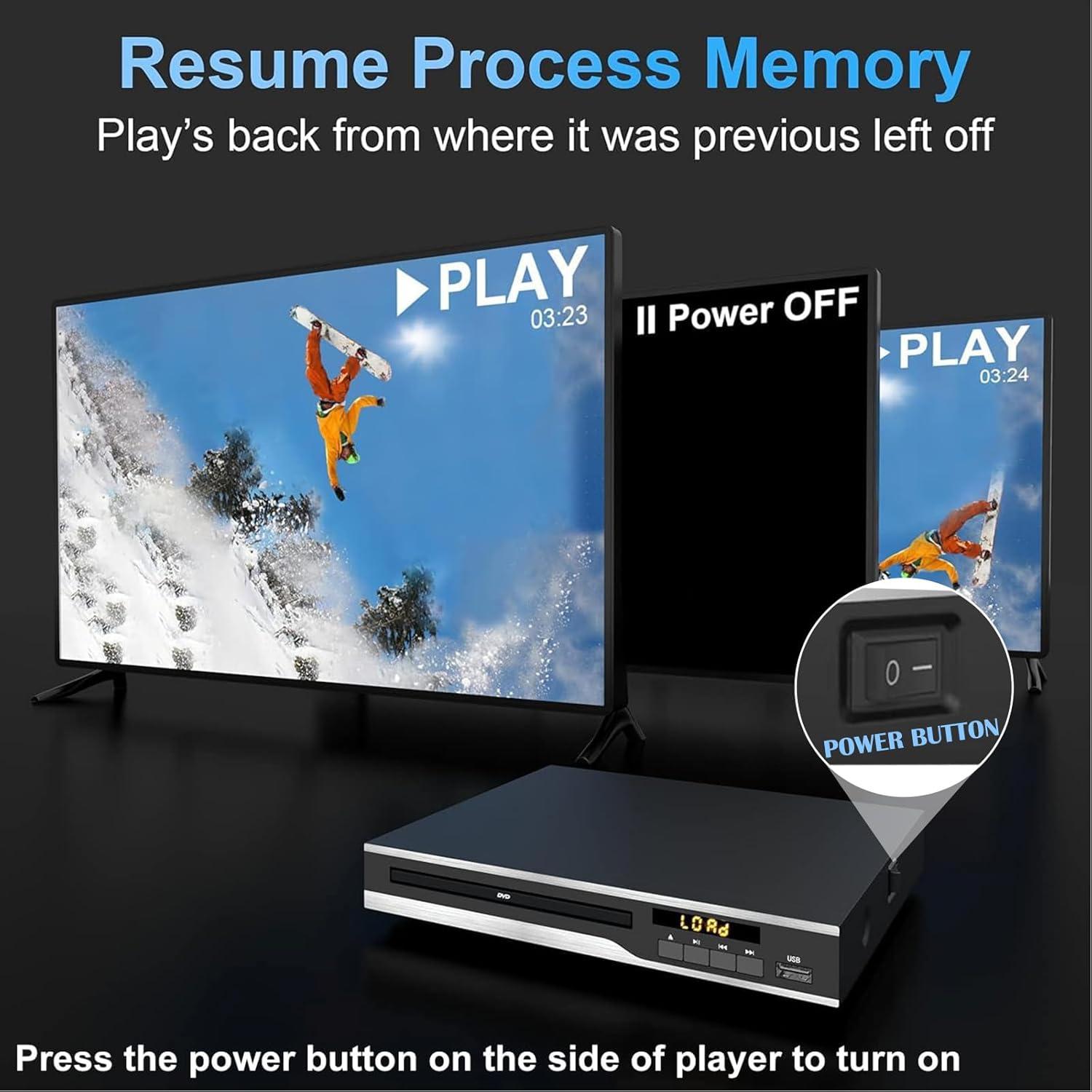 DVD Player, Region Free DVD Players for CD/DVD's, Compact DVD Player Supports NTSC/PAL System with RCA Stable Outputs/USB 128G Input
