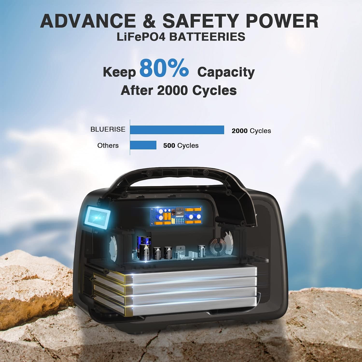 BLUERISE Portable Power Station 256Wh LiFePO4 Battery (Grade A Cells) 2 AC Outlet 110V/200W(Peak 400W) Pure Sine Wave Solar Generator for Emergencies