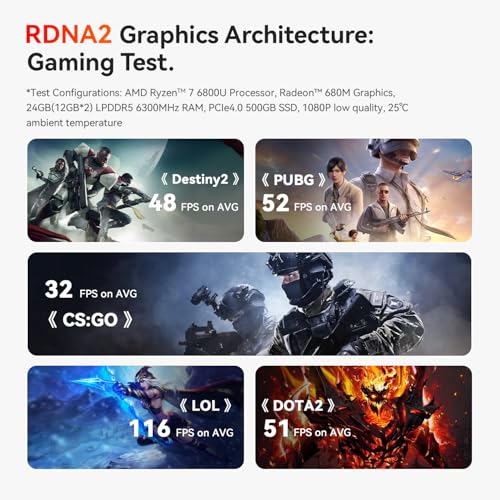 Beelink SER5 Mini PC,AMD Ryzen 5 5500U(6C/12T,up to 4.0 GHz),Mini Computer 16GB DDR4 RAM 500GB M.2 2280 SSD Graphics 7core 1800MHz
