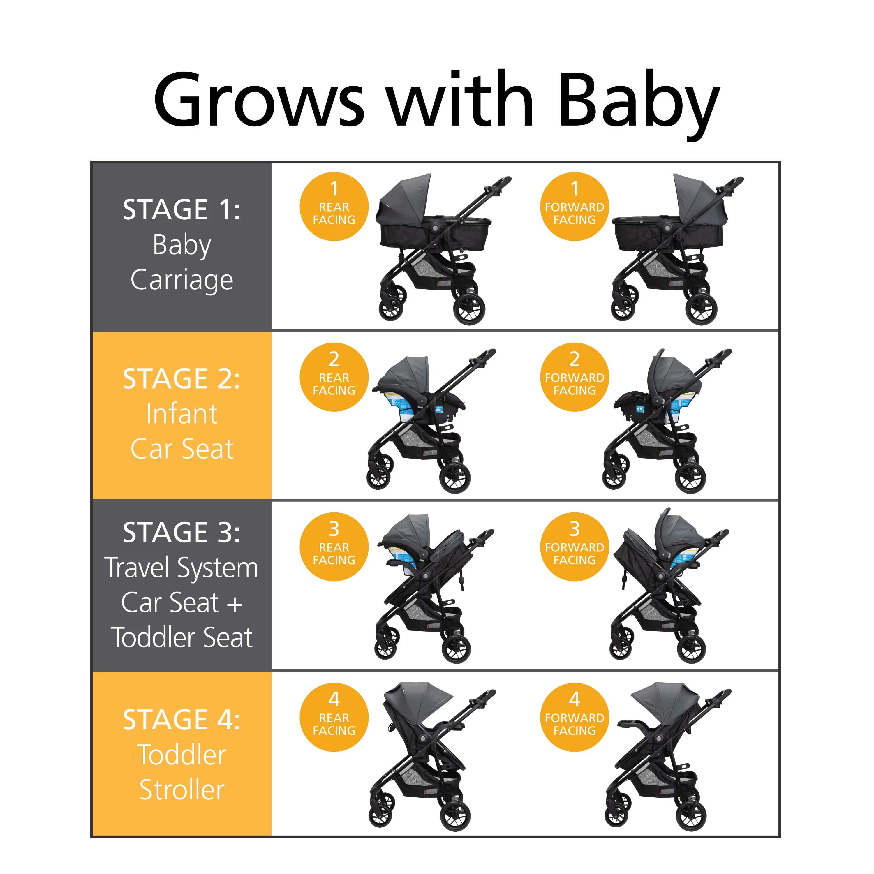 Safety 1st Grow and Go Sprint Modular Travel System Stroller with Rear-Facing Infant Car Seat, Whisper Grey