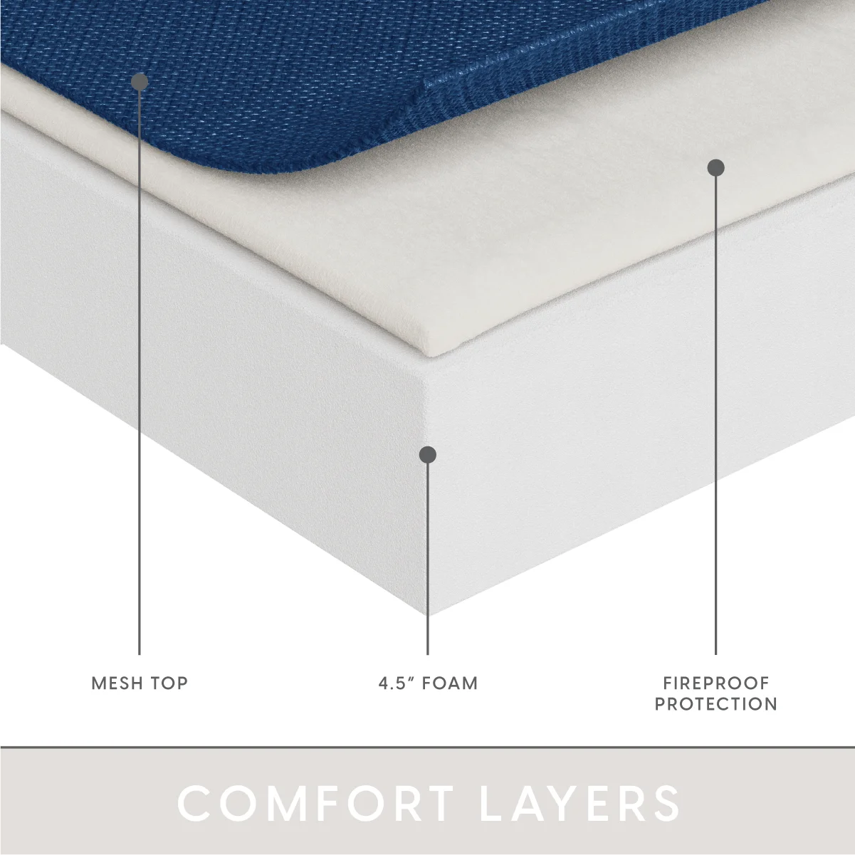 Milliard Tri-Fold Foam Folding Mattress and Sofa Bed for Guests Floor Mat - Twin XL 78x38x4.5 Inch