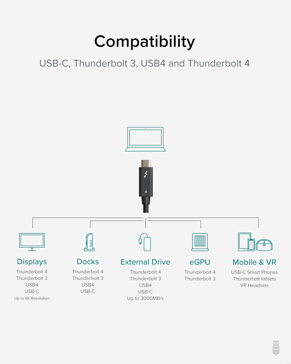 Plugable Thunderbolt 4 Cable [Thunderbolt Certified] 6.6ft USB4 Cable with 100W Charging, Single 8K or Dual 4K Displays, 40Gbps Data Transfer