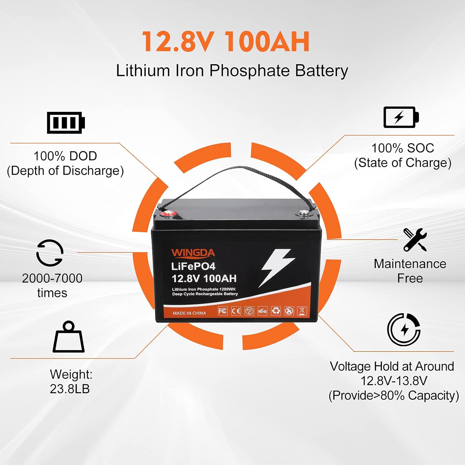 WINGDA LiFePO4 Battery 100Ah 12V Deep Cycle Lithium Batteries with Built-In BMS,5000+ Cycles 10 Year Life Time Rechargeable for RV, Solar Power