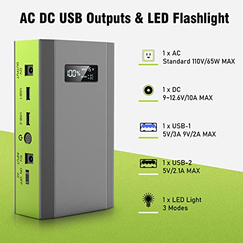 Portable Power Bank with AC Outlet 65W 110V External Battery Pack