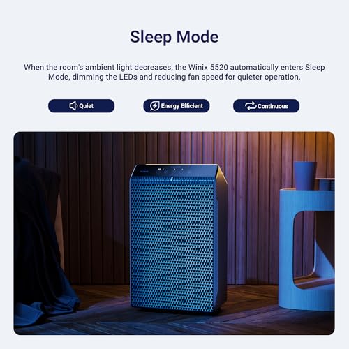 WINIX 5510 Air Purifier (New Generation of 5500-2) for Home Large Room Up to 1881 Ft&sup2; in 1 Hr, True HEPA