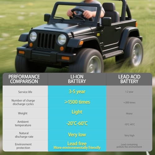 24V 7Ah Lead Acid Rechargeable Battery, Replacement Battery Compatible with Best Ride on Cars Thunder UTV Kids Ride-On Car