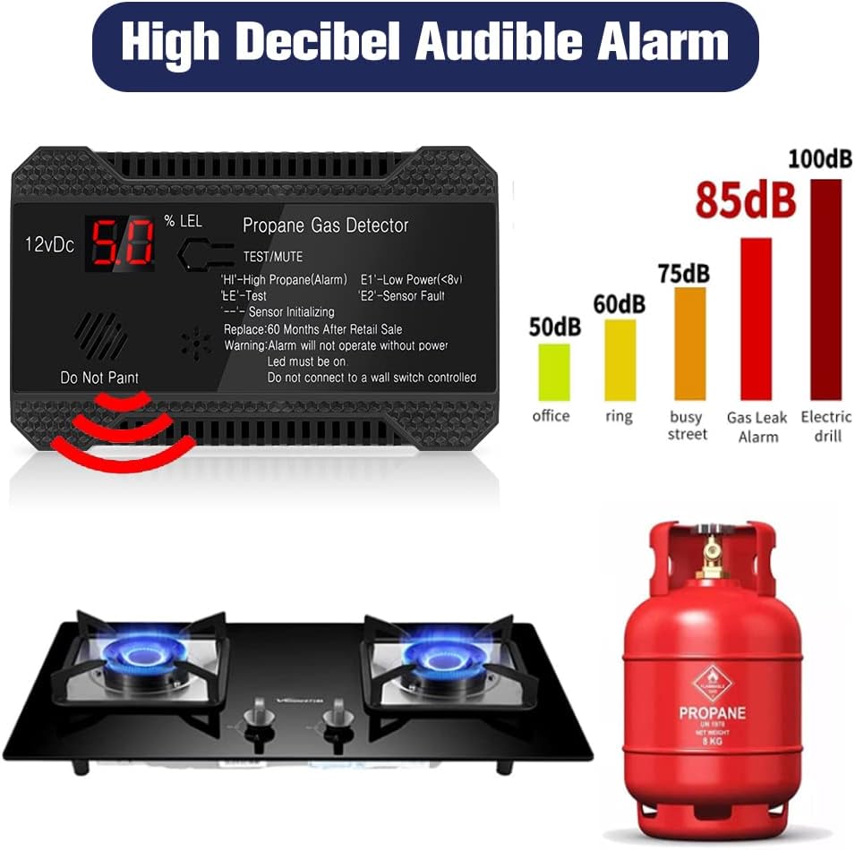 PAULINN RV Propane Gas Detector