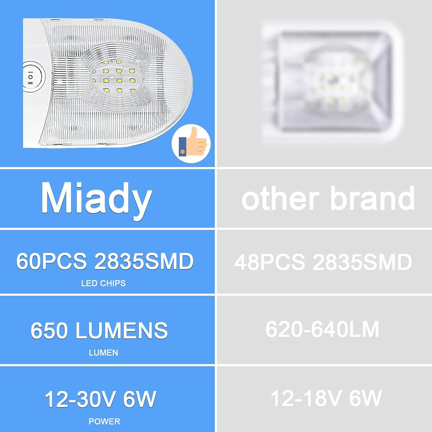 Miady RV Interior Light 650 Lumens 12V RV LED Ceiling Dome Light with ON/Off Switch for Car/RV/Trailer/Camper/Boat, Natural White 4000-4500K
