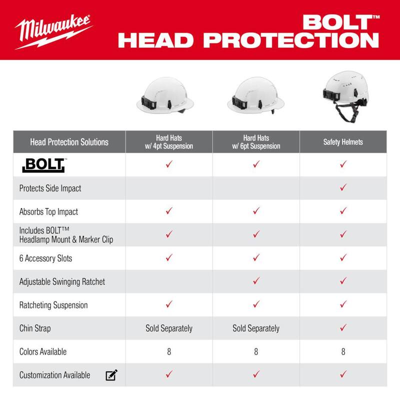 BOLT White Type 2 Class C Front Brim Vented Safety Helmet (2-Pack)