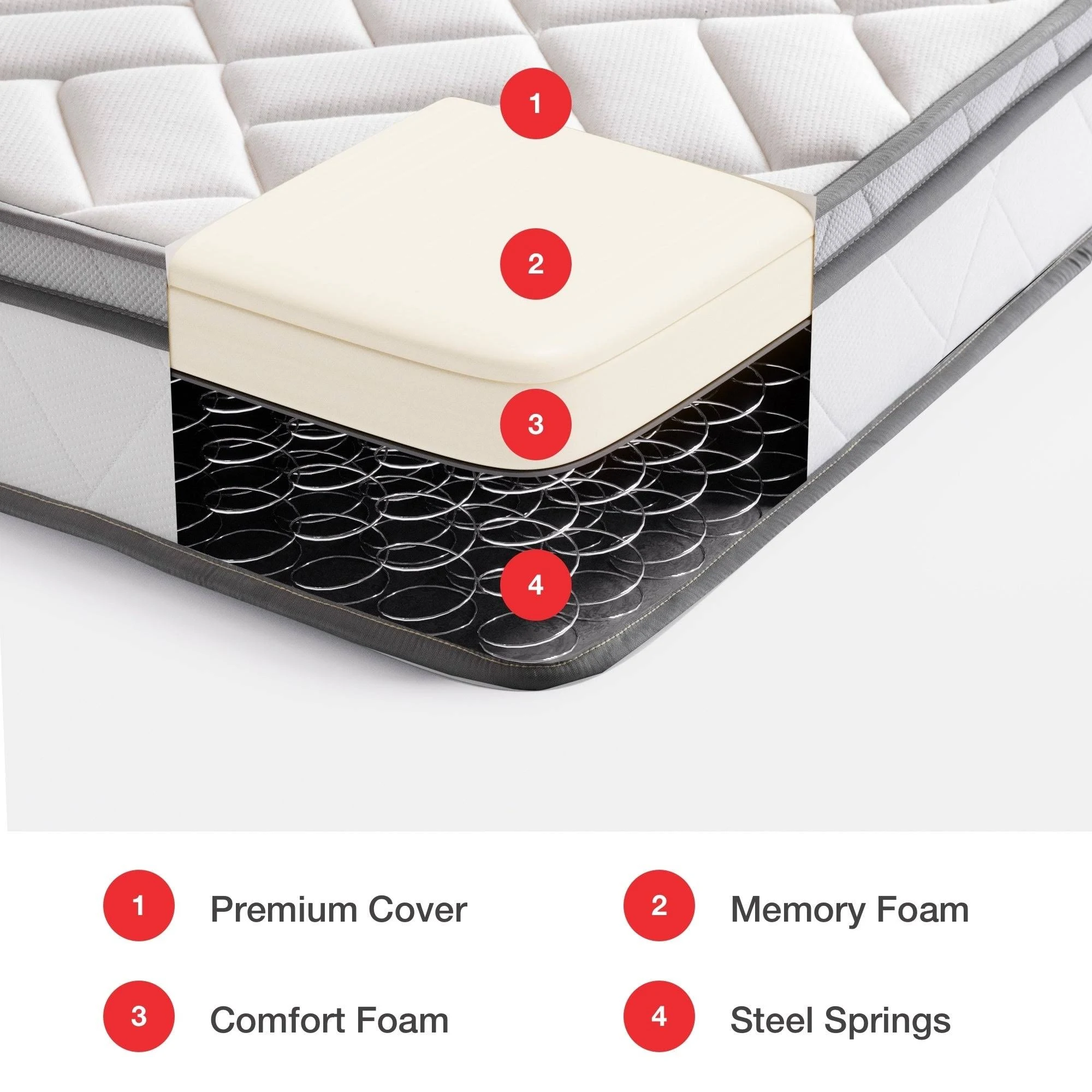 OSleep 10-Inch Memory Foam and Innerspring Hybrid Mattress - Twin